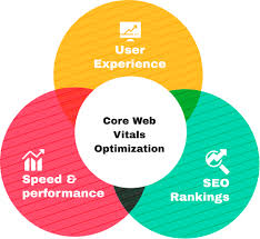 How to Get your Website Core Vitals on Mobile Acceptable